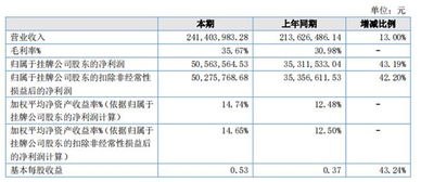 华菱电子2019上半年盈利同比增43.19 至5056万元